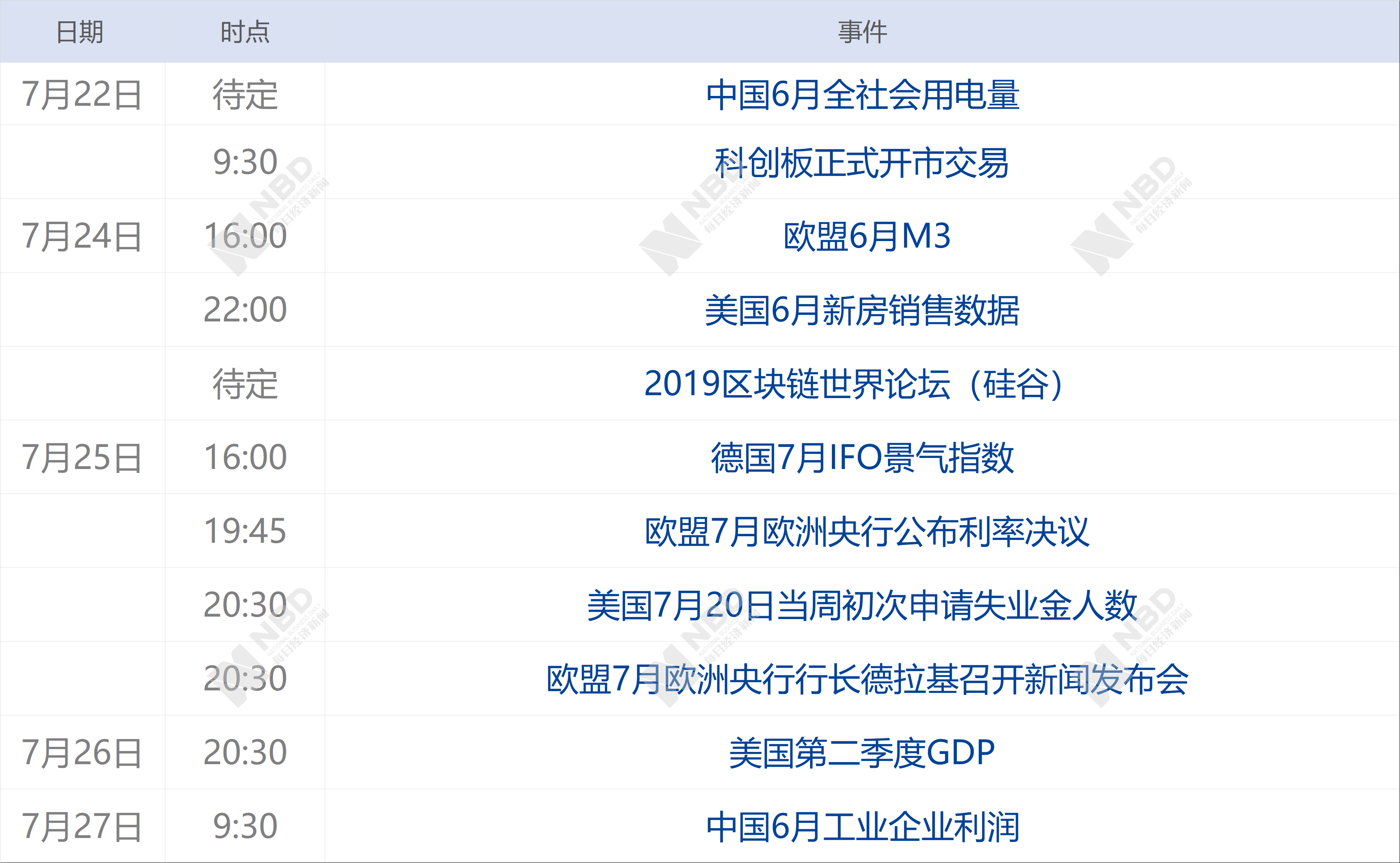 各类赛事中的单位经济效益与发展的简单介绍