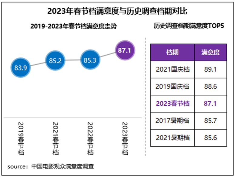 关于各类赛事的满意度与观众反馈的研究的信息