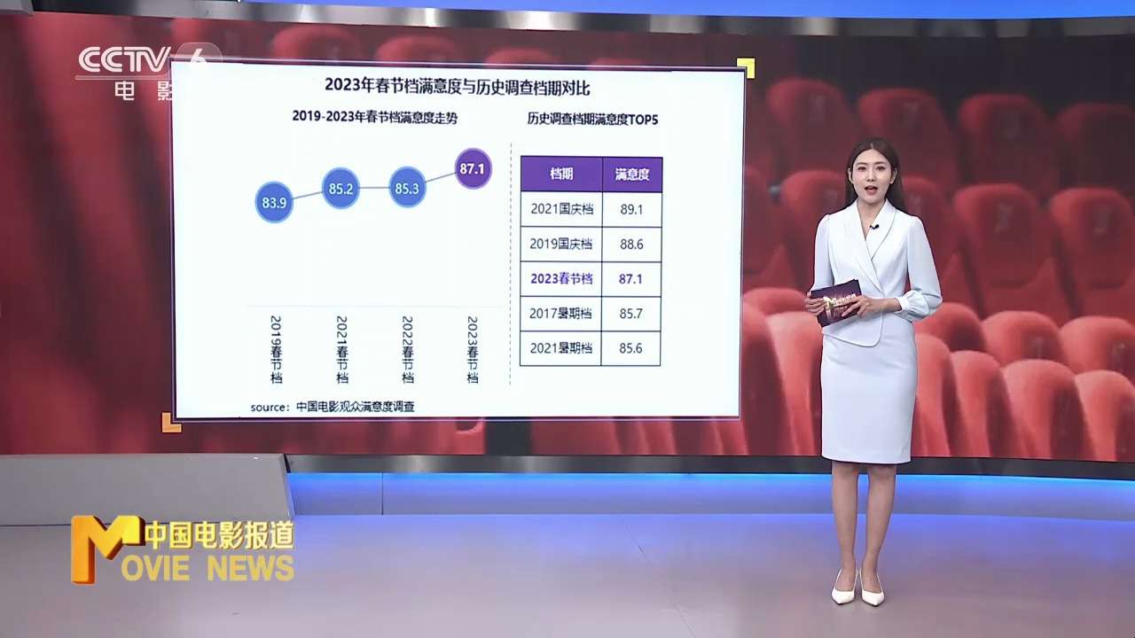 关于各类赛事的满意度与观众反馈的研究的信息