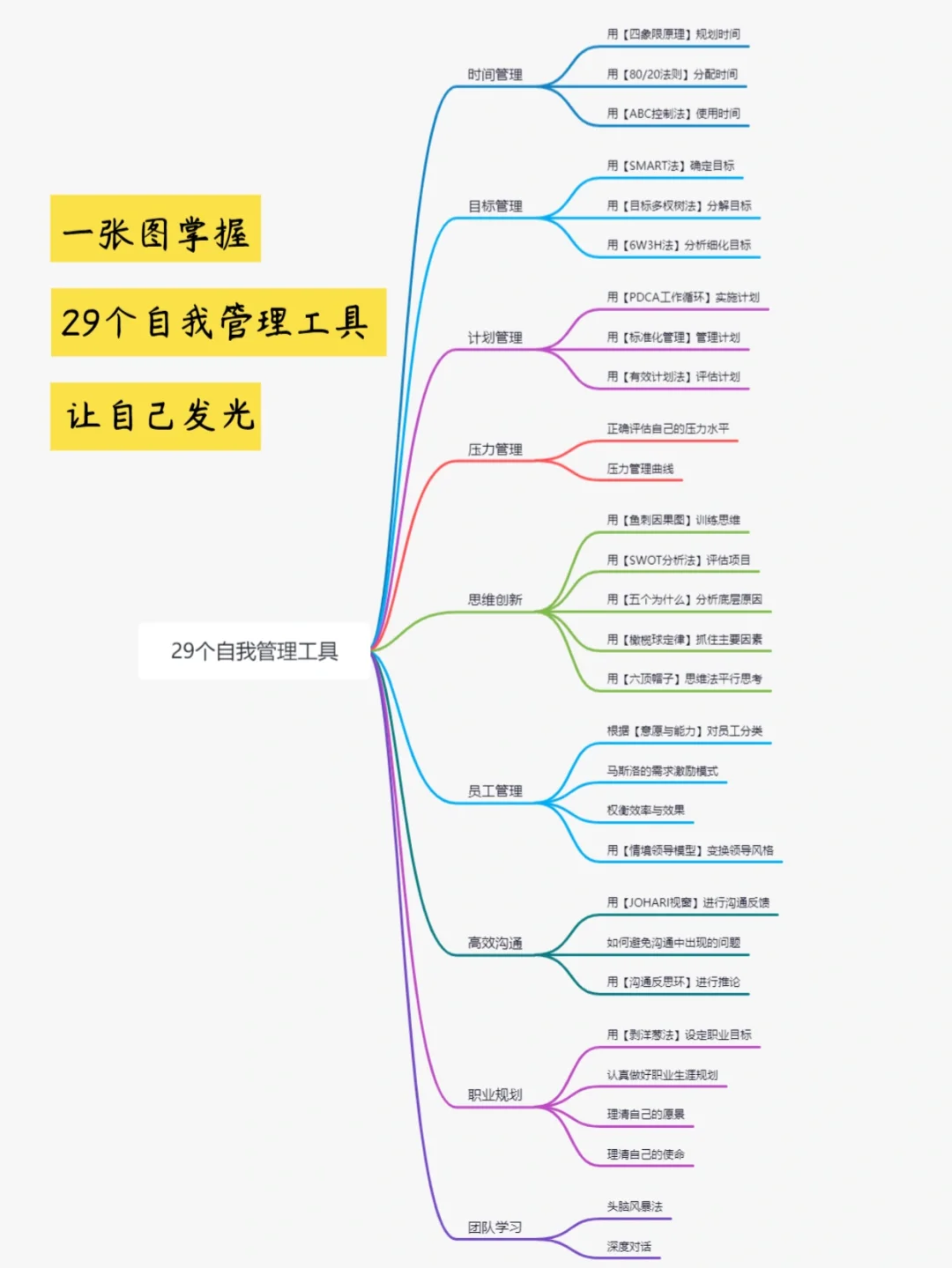 职业运动员的自我管理与发展战略