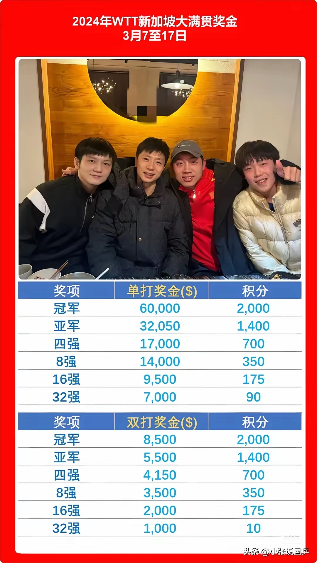 各大联赛的奖金分配与执行效果的简单介绍