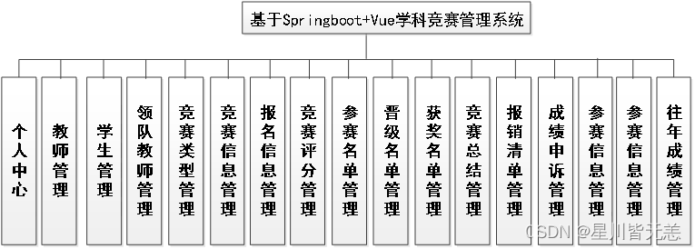 各大赛事的管理模式与成功经验探讨。