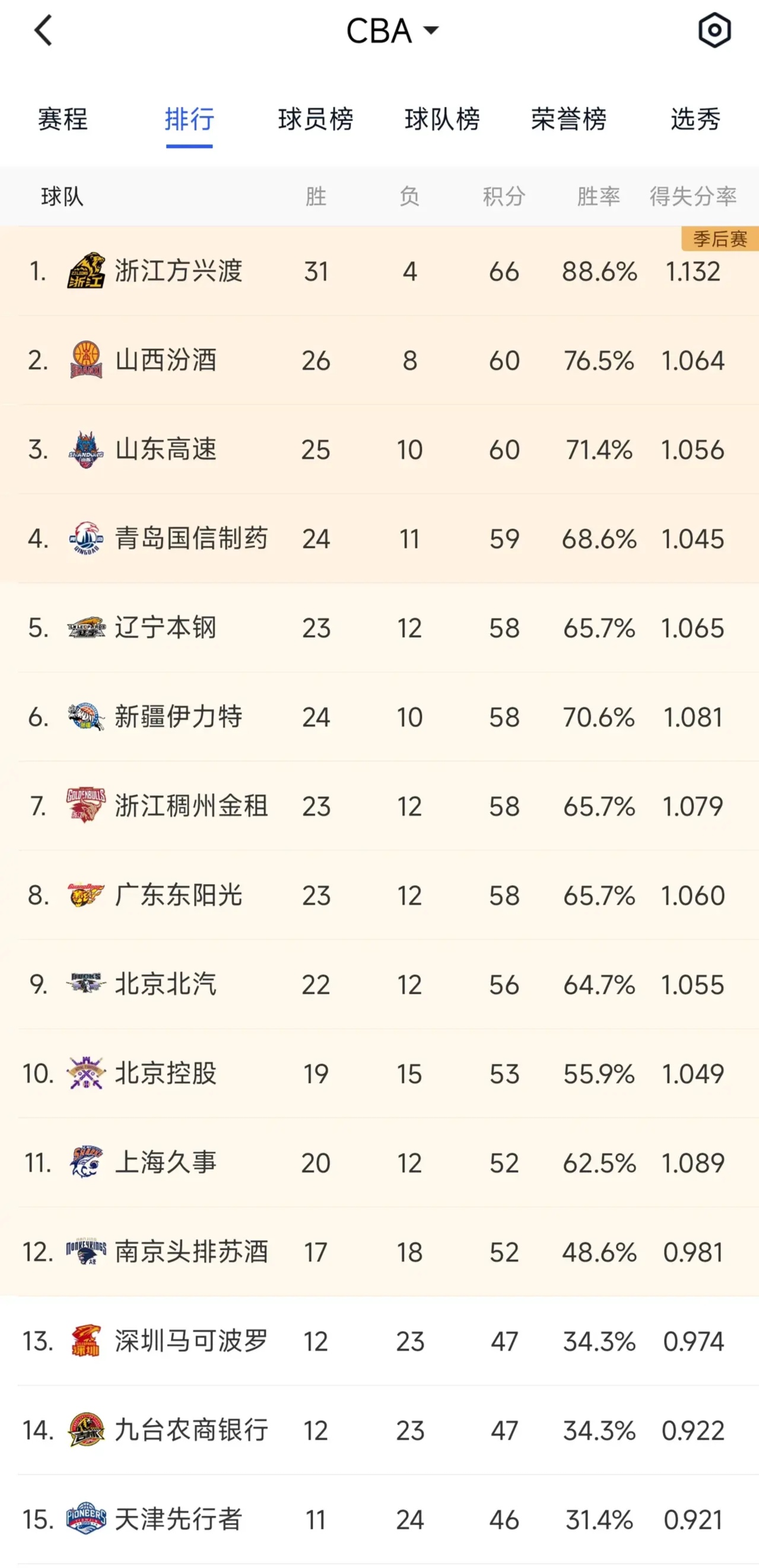 CBA新赛季开启，中超豪门实力对比