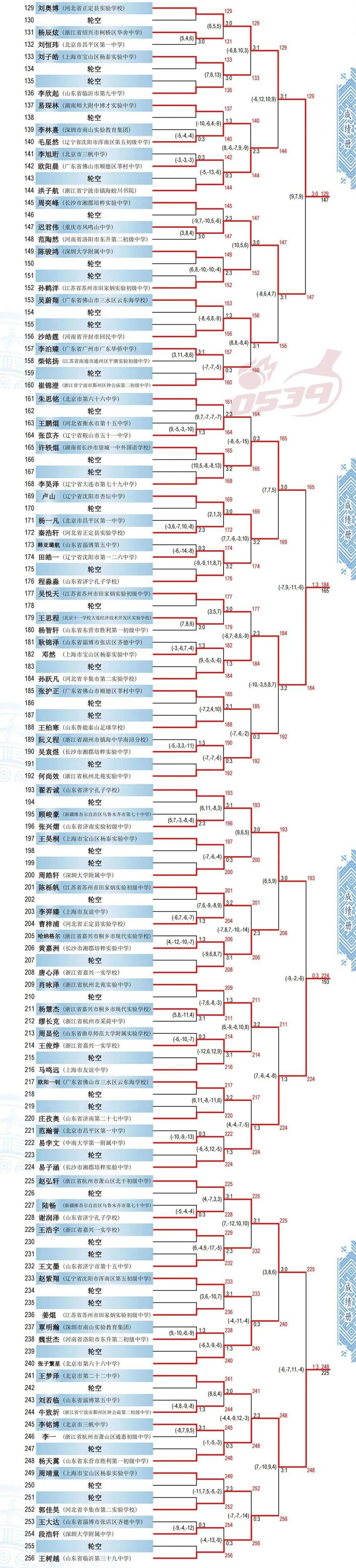 各地体育活动的参与情况与统计分析